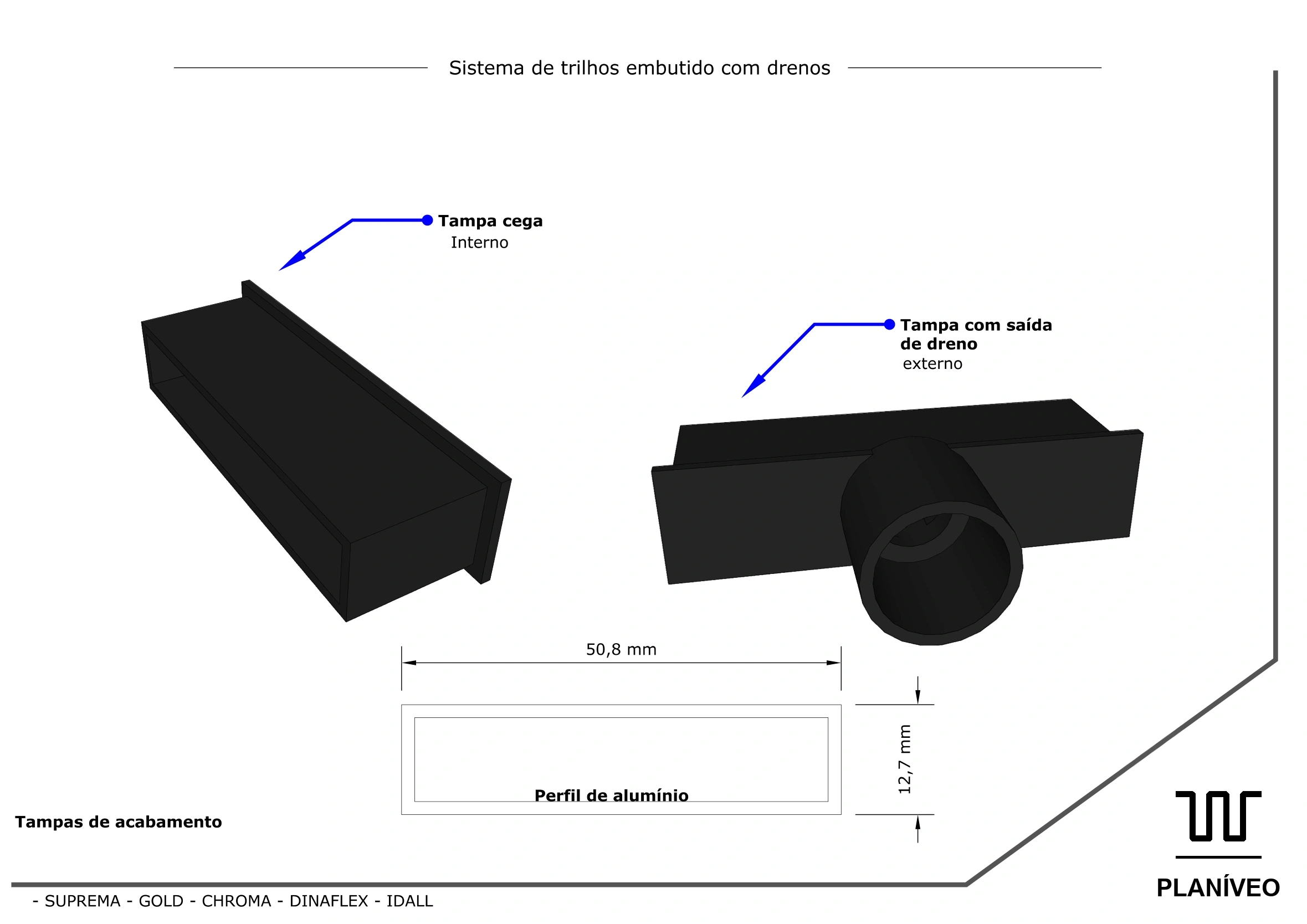 Kit de tampas de acabamento PLANÍVEO