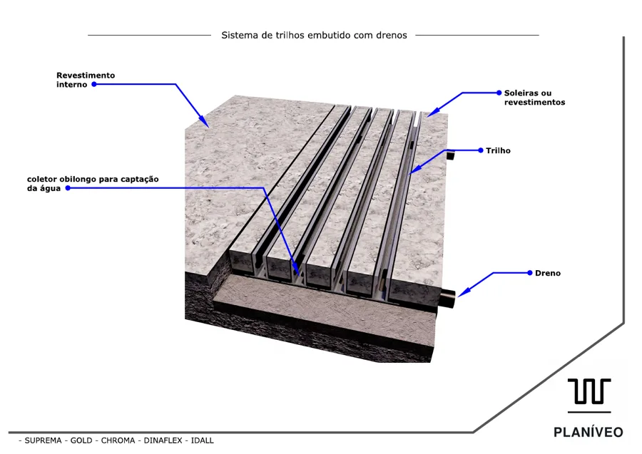 Página do manual de instalação PLANÍVEO